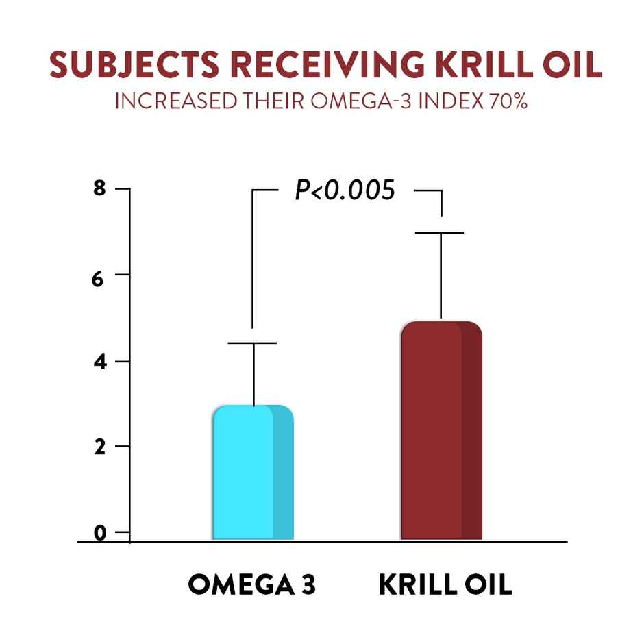 Swisse Antarctic Krill Oil 30 Capsule