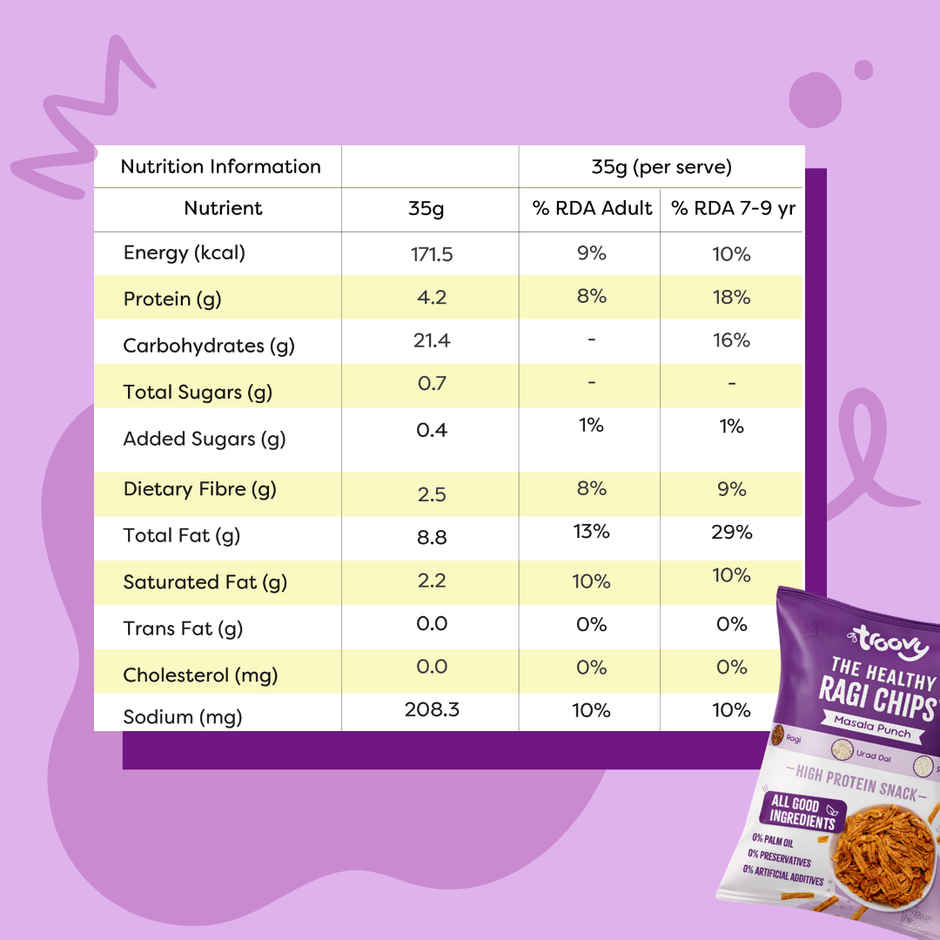 Troovy High Protein Ragi Chips | No Palm Oil, No Chemicals