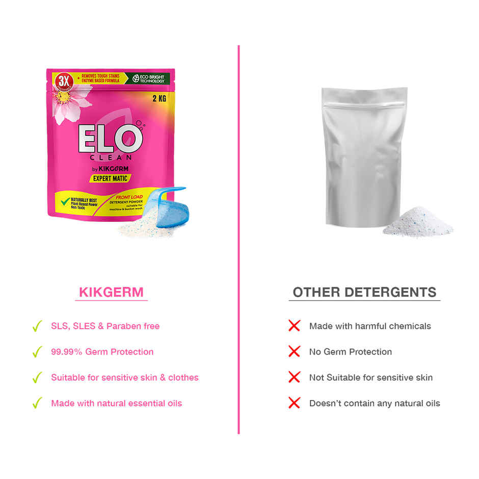 ELO Clean by Kikgerm Front Load Detergent Powder