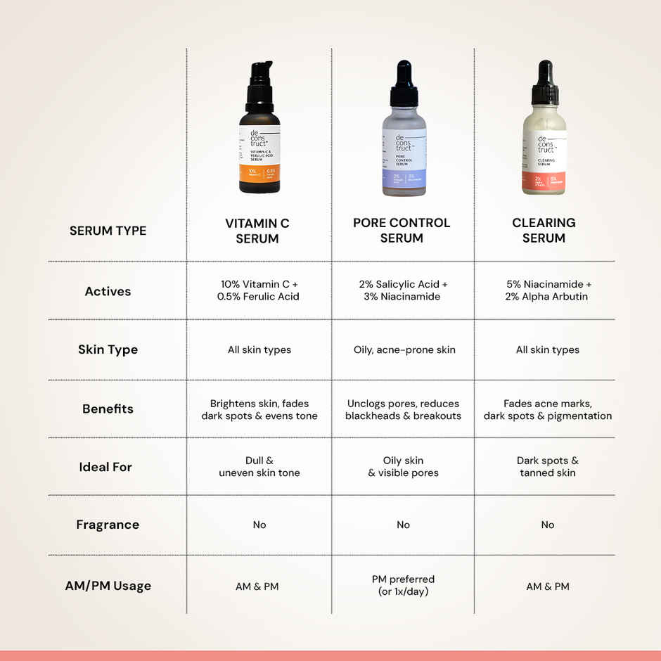 Deconstruct 5% Niacinamide Serum | Fades Pigmentation & Acne Marks
