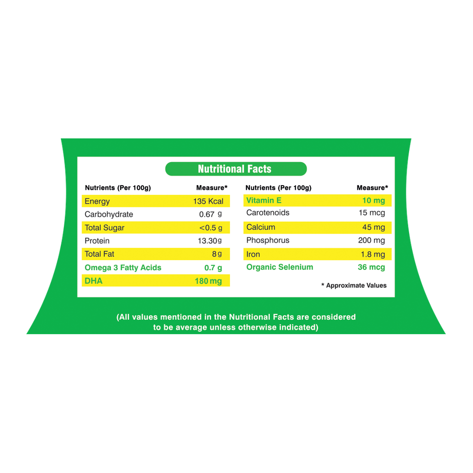 Total Supreme White Eggs Combo