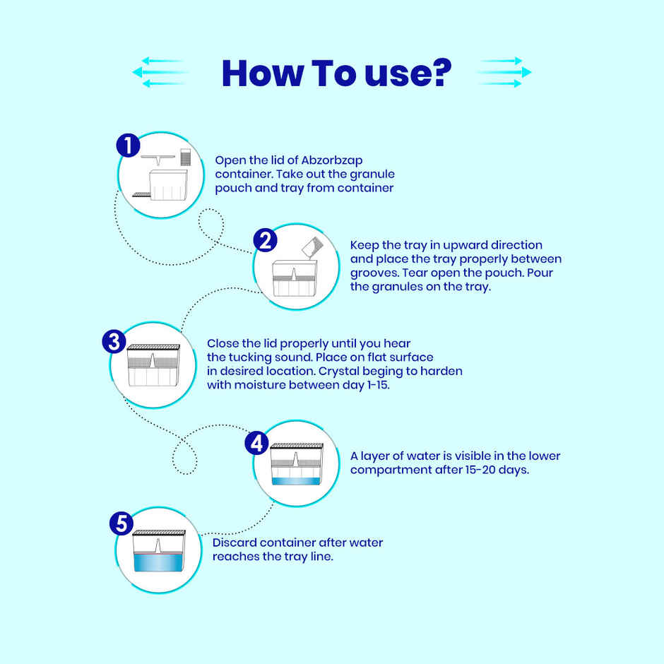 Absorbzap Moisture Absorber