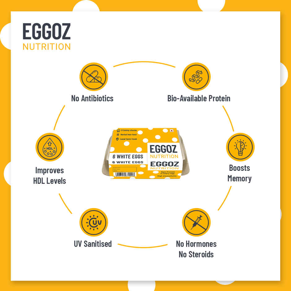 Eggoz Protein Rich Farm Fresh White Eggs Combo