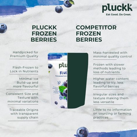 Pluckk Fresh Frozen Imported Blueberry Natural | Non GMO | Rich in Antioxidants | Superfood Snack