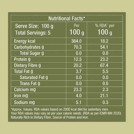 Parry's Foxtail Millet