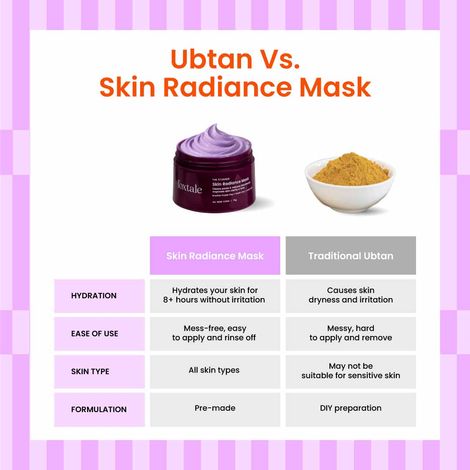 Foxtale Skin Radiance Face Mask for Detan