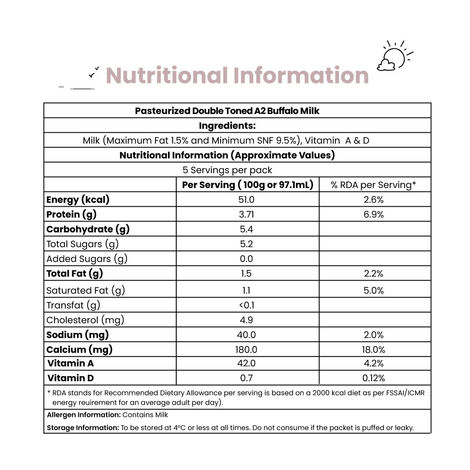 Sids Farm A2 Buffalo Double Toned Milk