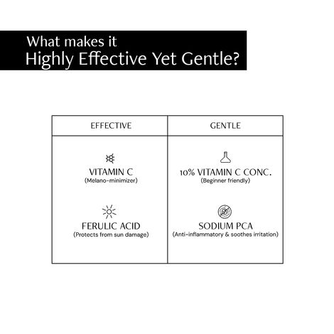 Deconstruct 10% Vitamin C Serum | Non-Irritating , Non-Sticky | Brightens & Even Tone | No Purging