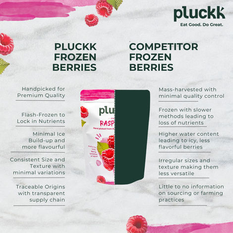 Pluckk Fresh Frozen Imported Raspberry | Natural | Non GMO | Rich in Vitamin C | Healthy Snack