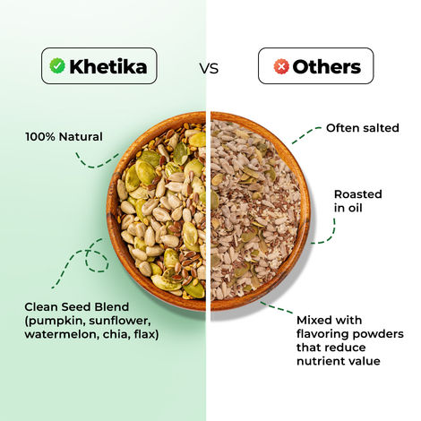 Khetika Super Seed Mix Rich in Protein 44g- Pumpkin, Sesame, Watermelon, Sunflower, Flax, Chia Seeds