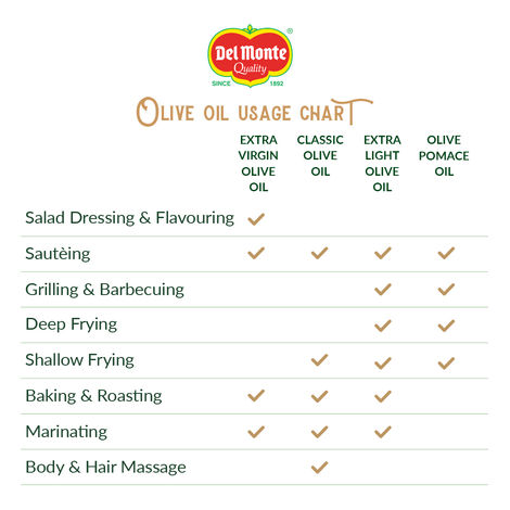 Del Monte Extra Light Olive Oil