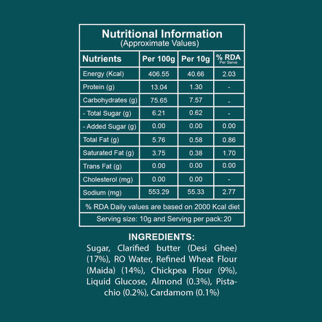 Let's Try Purani Delhi Soan Papdi | Made With Desi Ghee