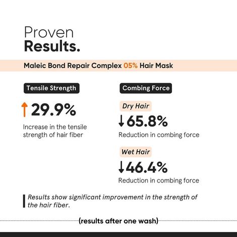 Minimalist Maleic Bond Repair Complex 5% Hair Mask For Men And Women