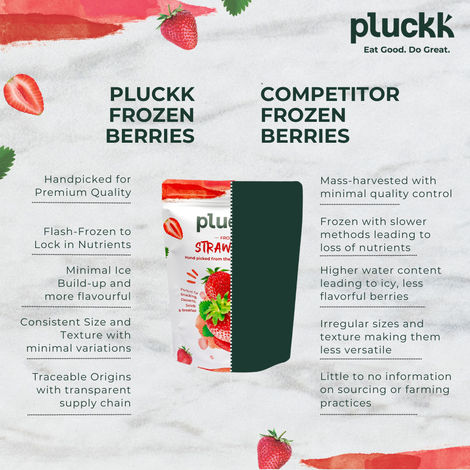 Pluckk Fresh Frozen Imported Strawberry Natural | Non GMO | Rich in Vitamin C | Healthy Snack