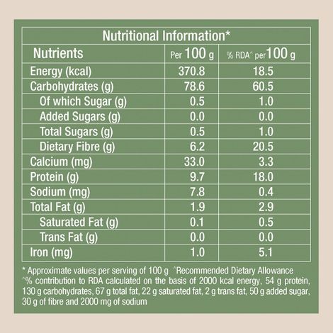 Parry's Barnyard Millet / Samak Rice