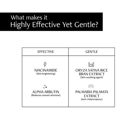 Deconstruct Lightweight Gel Sunscreen - SPF 55+ - PA+++