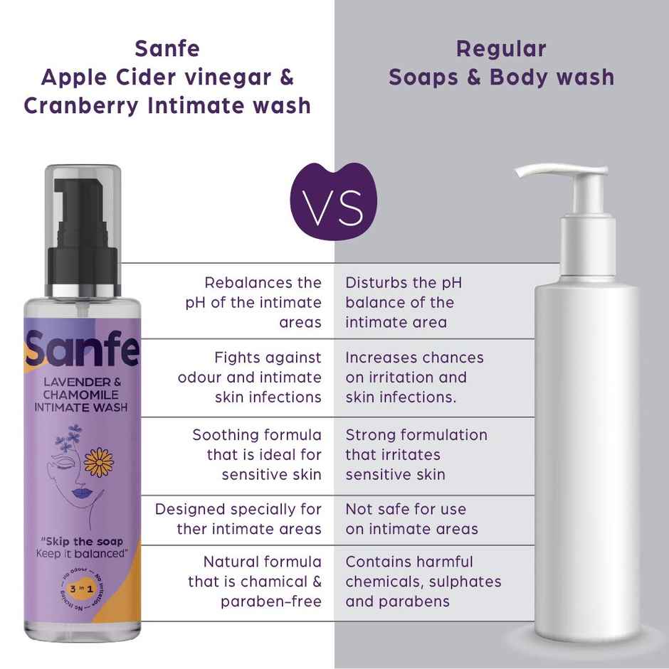 Sanfe Natural Intimate Wash 3 In 1 No Odour No Itching No Irritation Intimate Wash