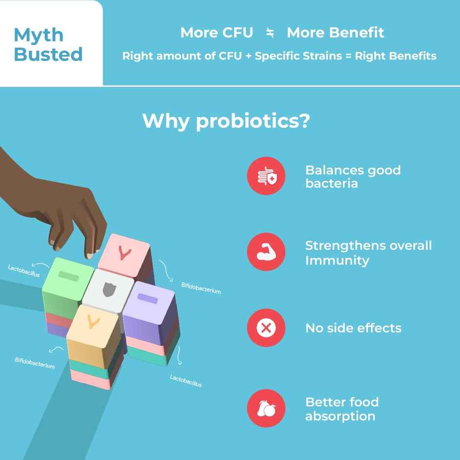 Velbiom Eukolon | Probiotic Supplement for Gut & Digestion | Pre + Probiotic | 10Bn CFU
