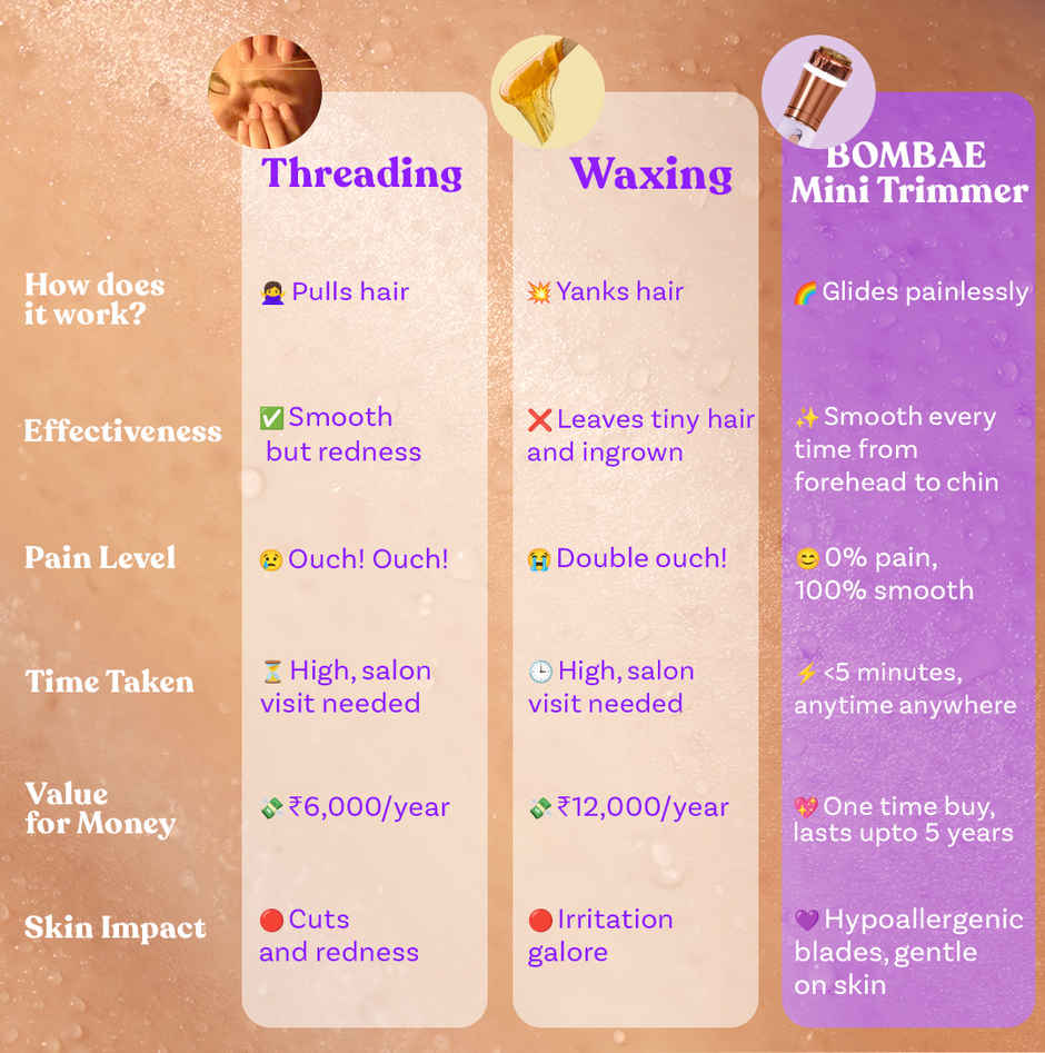 Bombae Facial Hair Mini Trimmer, Hypoallergenic blades for All Skin Types