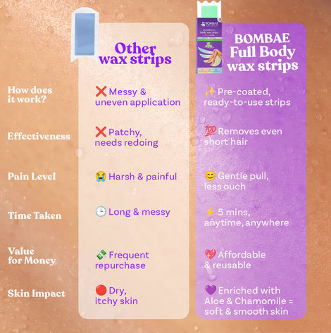 Bombae Aloe Vera Wax Strips For Sensitive Skin