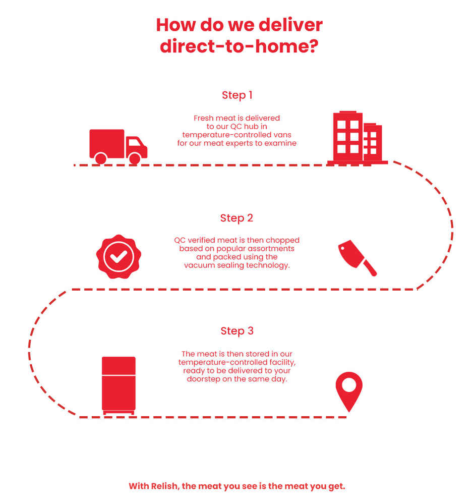 Relish Chicken Wings