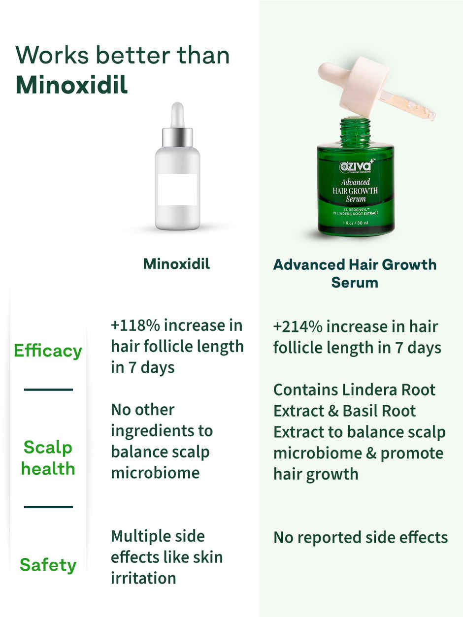 OZiva+ Advanced Hair Growth Serum to Rebalance Scalp Microbiome and Reactive Hair Growth Cycle