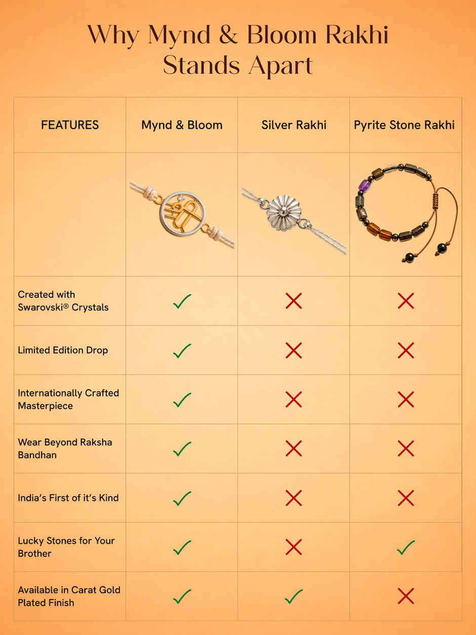 Swarovski - Collectors Edition-Shree Rakhi | Carat Gold and True silver plating