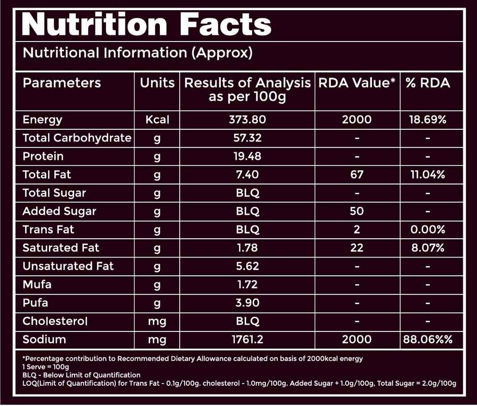 Yours Freshly Curry Leaf Gunpowder Podi