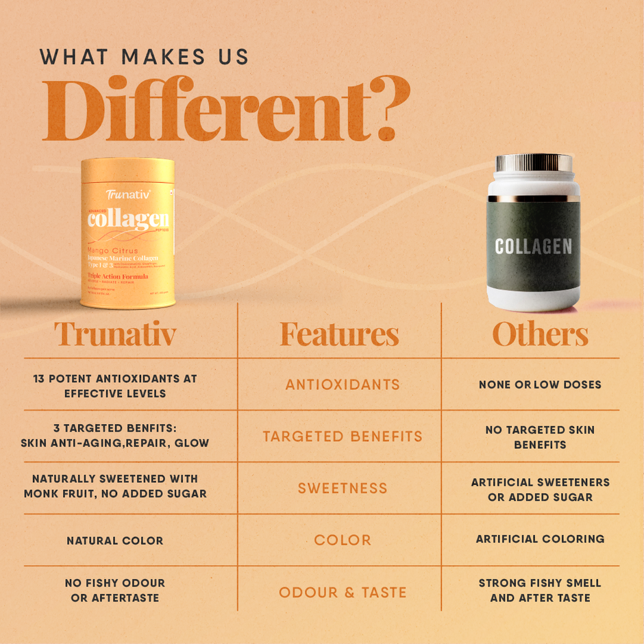 Trunativ Advanced Collagen Peptides - Mango Citrus