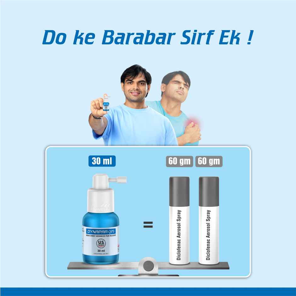 Dynapar QPS Pain Relief Spray for Back, Knee, Muscle & Joint Pain | 5x Penetration for Max. Pain Relief