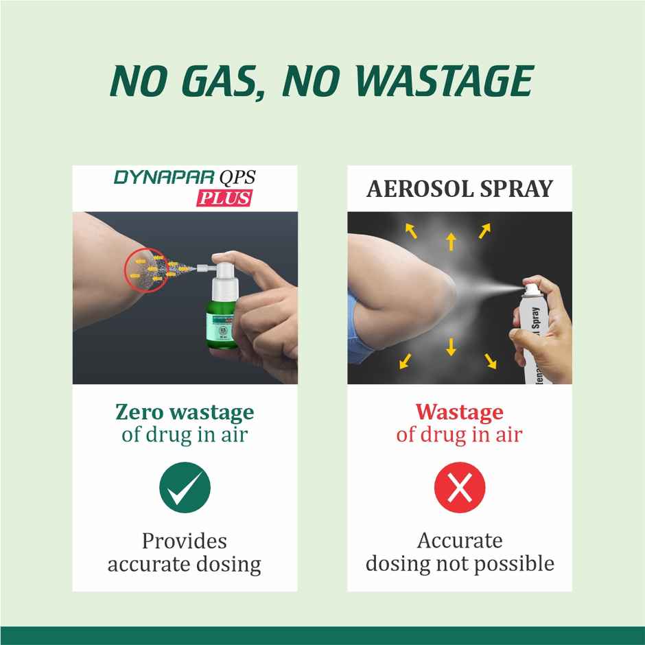 Dynapar QPS Plus Pain Relief Spray