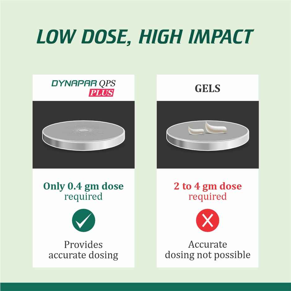Dynapar QPS Plus Pain Relief Spray