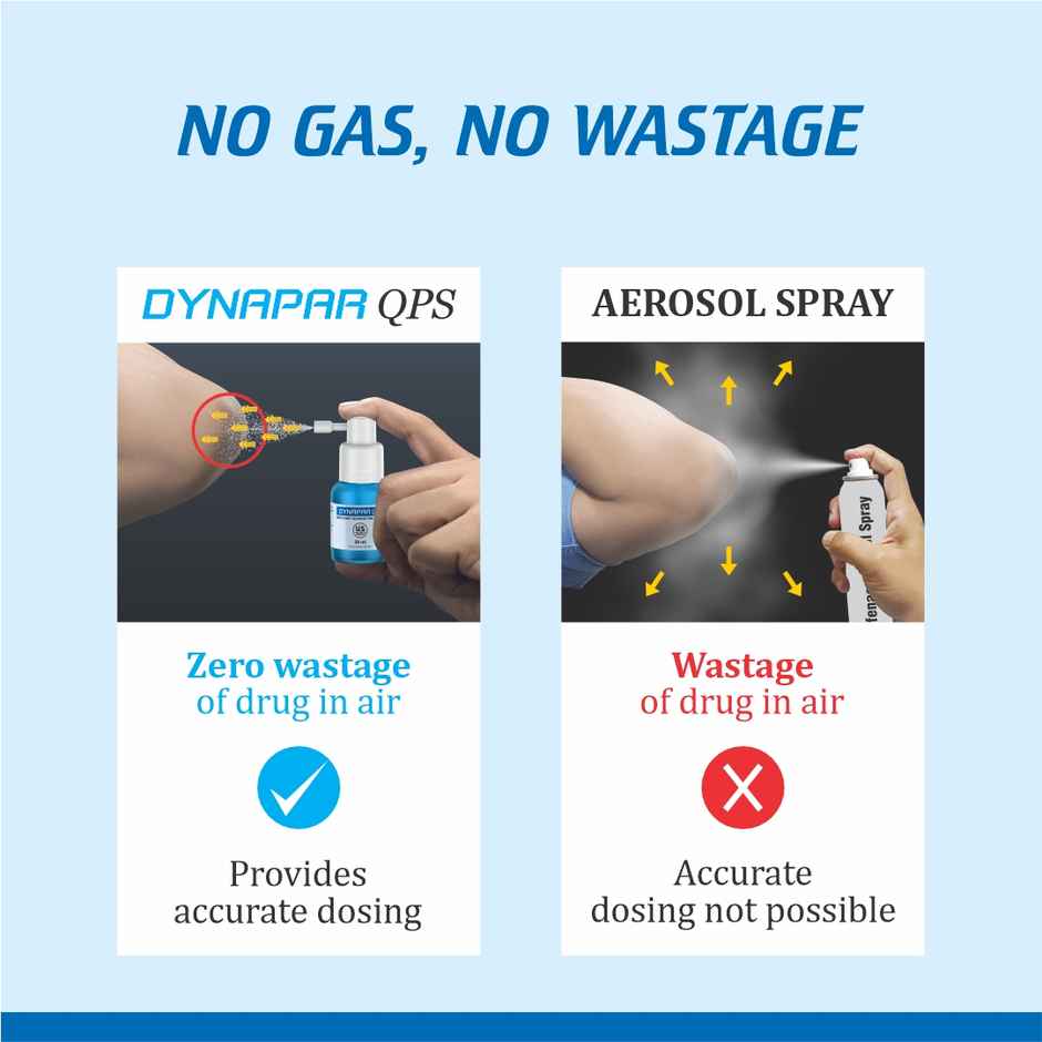 Dynapar QPS Pain Relief Spray