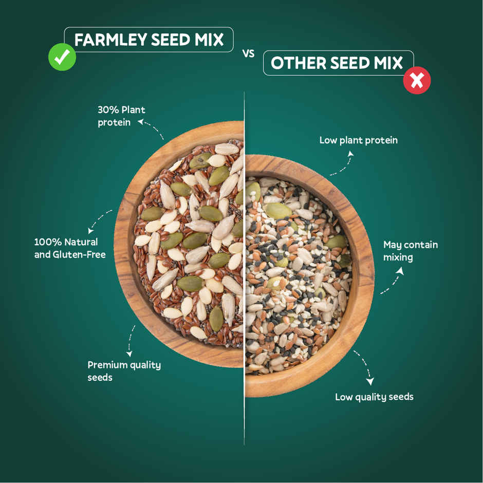 Farmley Seed Mix Superfood Rich In Protein- Pumpkin, Watermelon, Sunflower, Flax, Chia Seeds