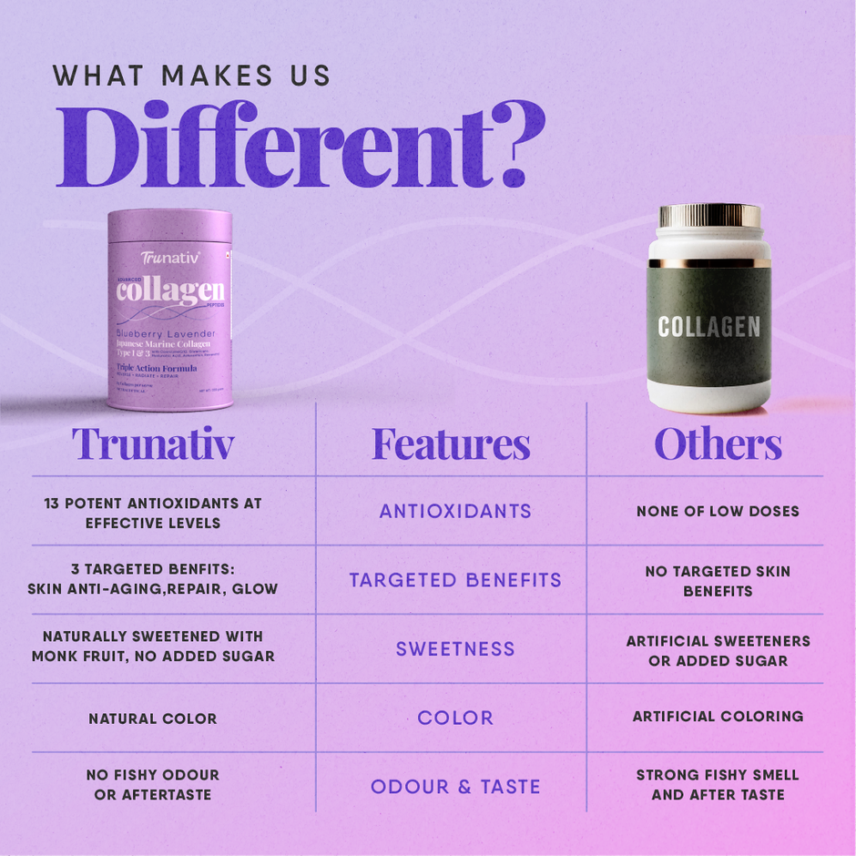 Trunativ Advanced Collagen Peptides - Blueberry Lavendar (10Gx6 Sachets)