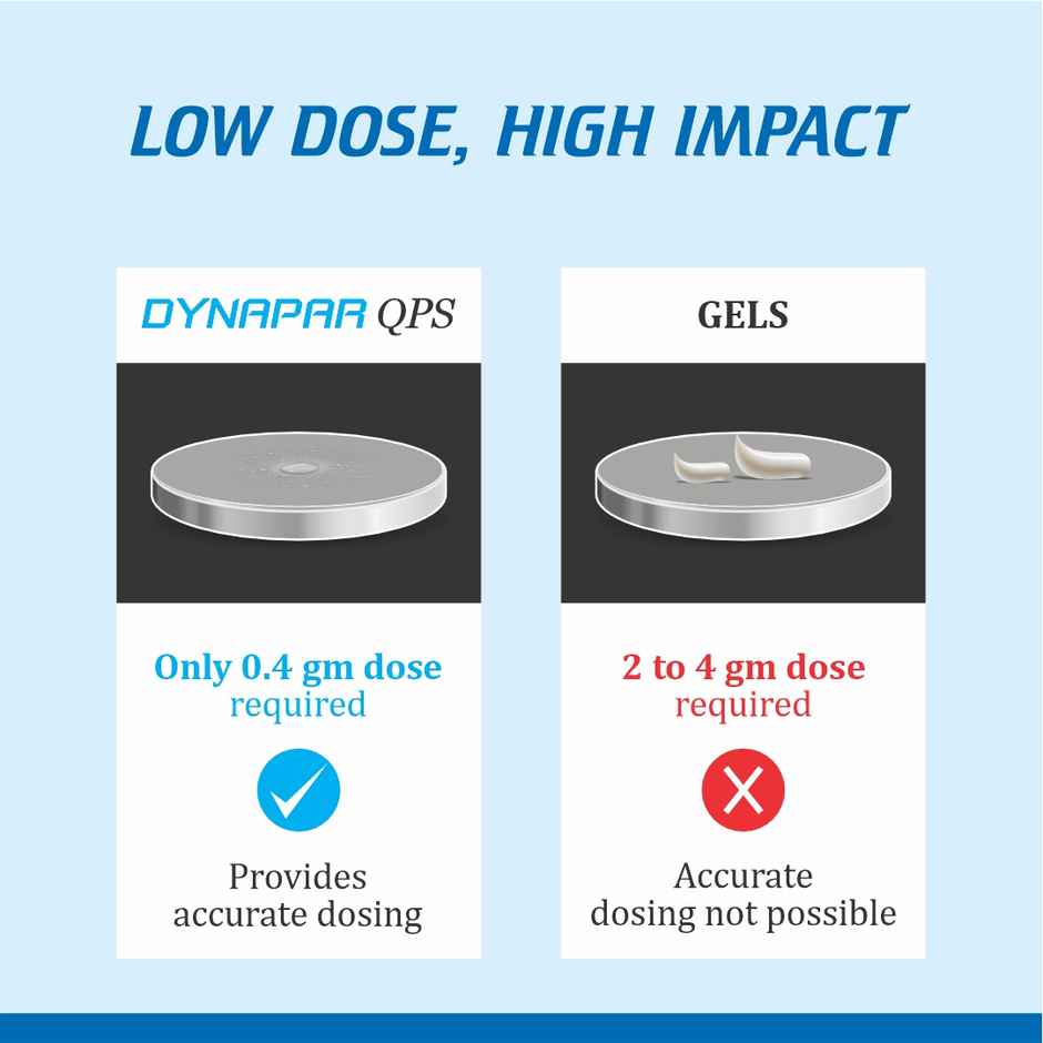 Dynapar QPS Pain Relief Spray