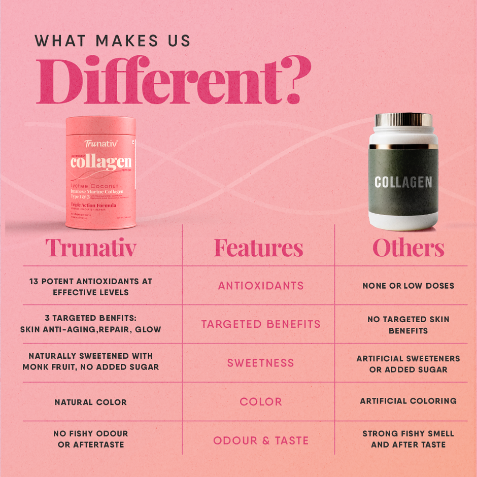 Trunativ Advanced Collagen Peptides - Lychee Coconut