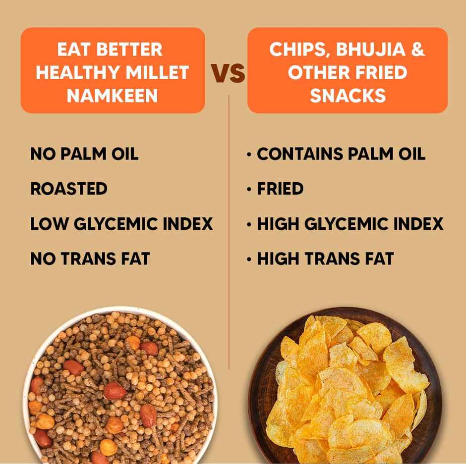 Millet Namkeen - Desi Masala, Healthy Snacks By Eat Better Co Combo 