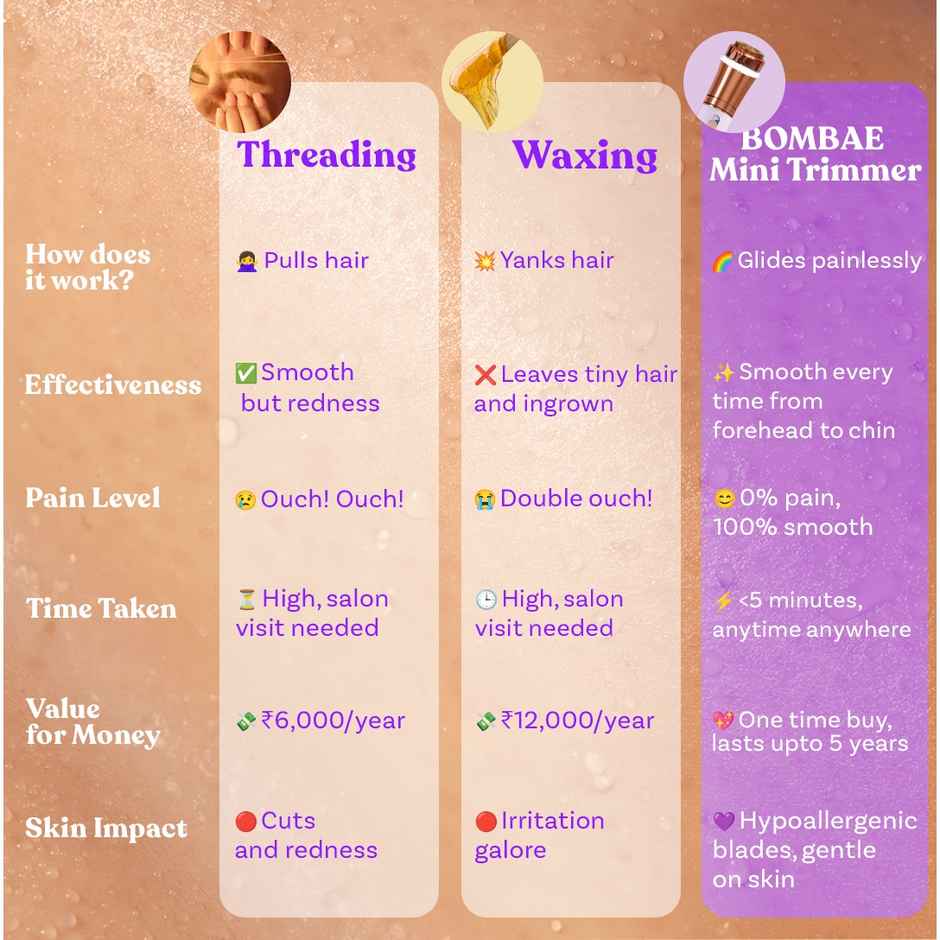 Bombae Facial Hair Mini Trimmer, Hypoallergenic blades for All Skin Types