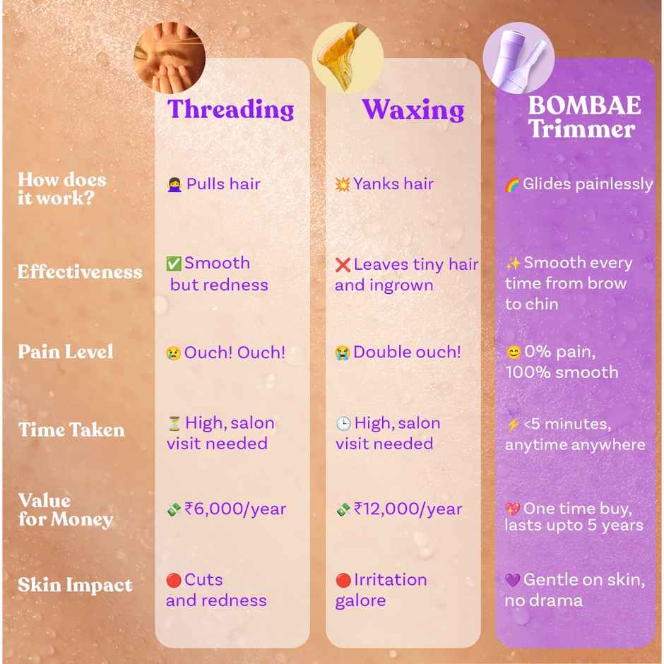 Bombae 4-in-1 Trimmer for Women Facial Hair Removal and Eyebrows