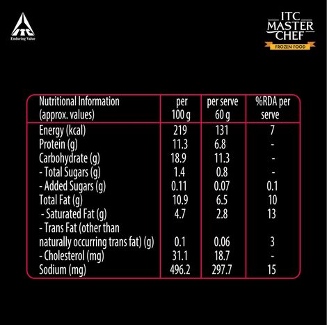 ITC Master Chef Crunchy Chicken Nuggets | Source of Protein | No Added Preservatives | 25 pieces