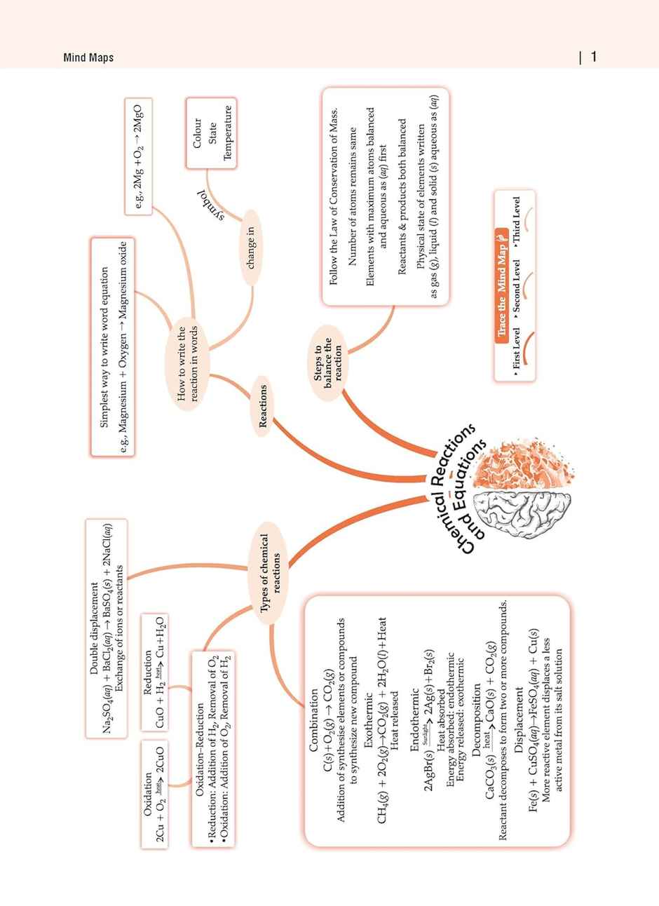 Oswaal CBSE Sample Question Papers Class 10 Science Book (For 2025 Exam)