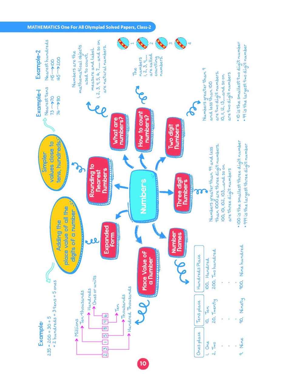 Oswaal One For All Olympiads Previous Year Solved Papers Class 2 Mathematics For 2025 Exam