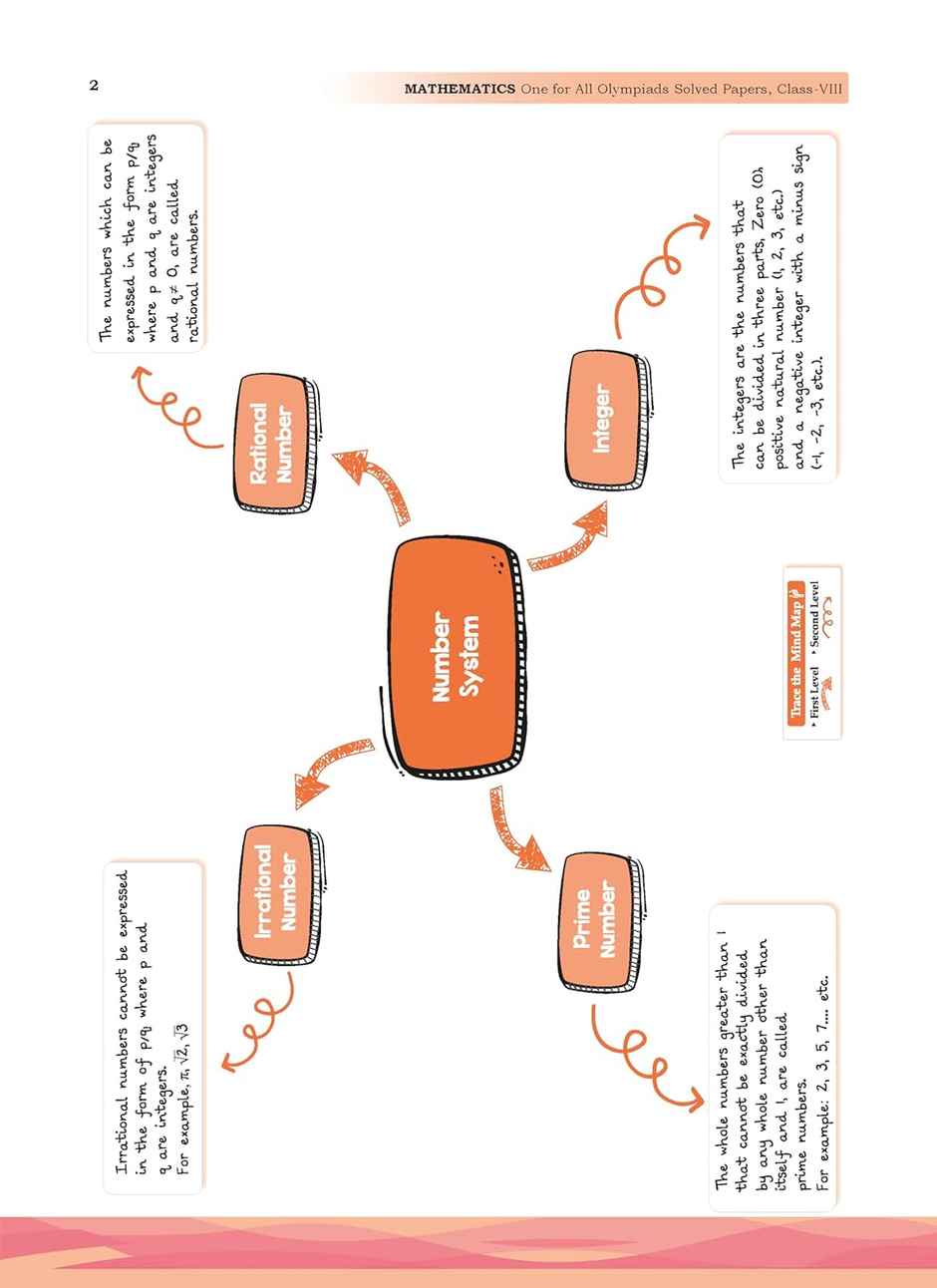 Oswaal One For All Olympiads Previous Year Solved Papers Class 8 Mathematics For 2025 Exam