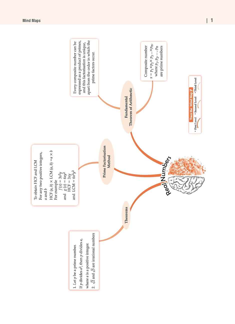 Oswaal CBSE Sample Question Papers Class 10 Maths Standard Book (For 2025 Exam)
