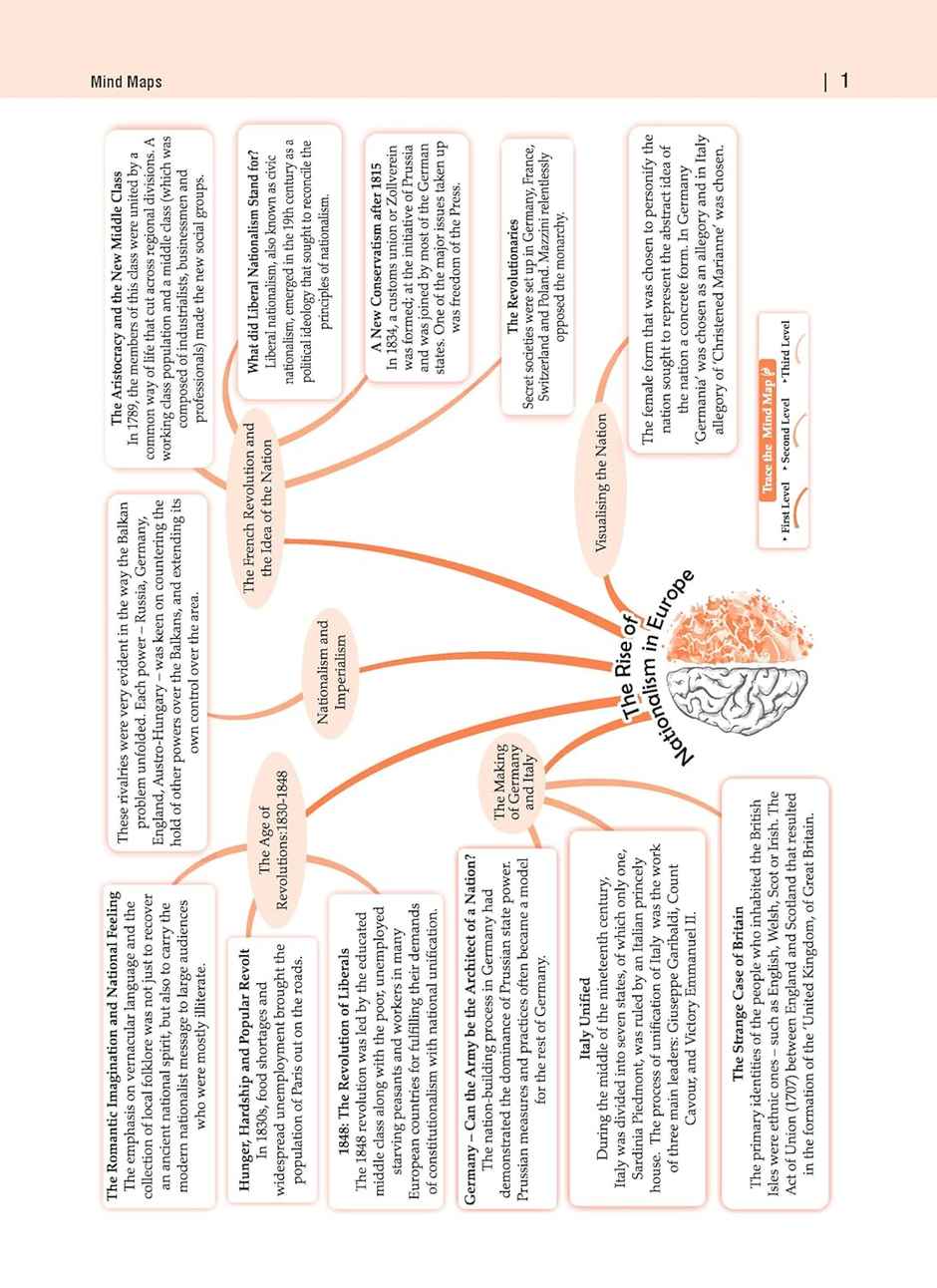 Oswaal CBSE Sample Question Papers Class 10 Social Science Book (For 2025 Exam)