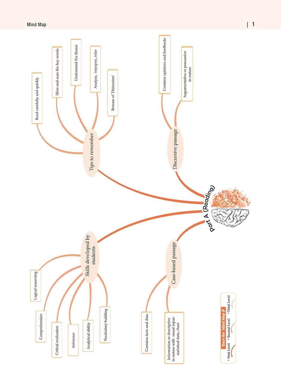 Oswaal CBSE Sample Question Papers Class 10 English Language and Literature Book (For 2025 Exam)