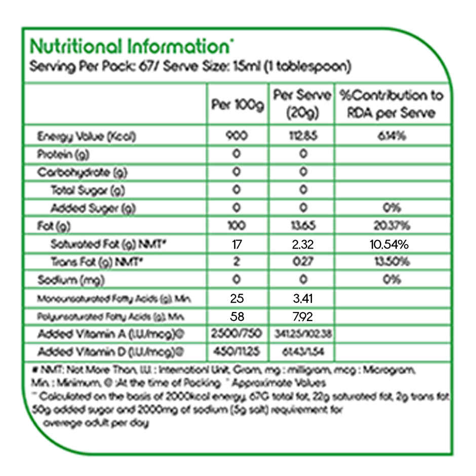 Fortune Soya Health Refined Soyabean Oil