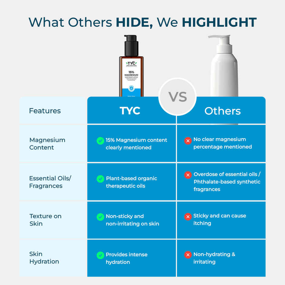 TYC Magnesium Sleep Body Lotion