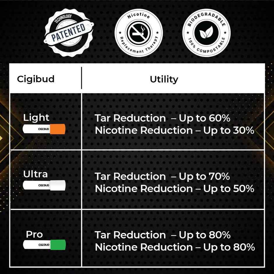 Cigibud Pro Green Cigarettes Filter